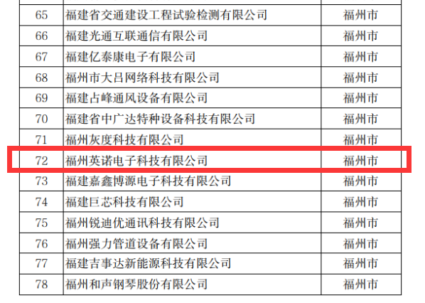 熱烈祝賀英諾科技榮獲2022年福建省科技小巨人企業(yè)稱號(hào)！